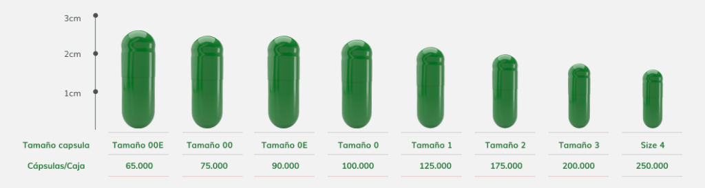 Tabla de tamaños de cápsulas vegetales